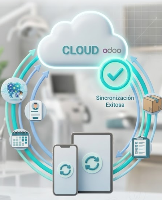 Sincronización automática entre app móvil Android y SIT-DENTAL Web con modo offline completo para clínicas dentales